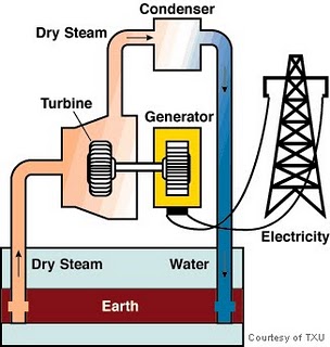 geothermal